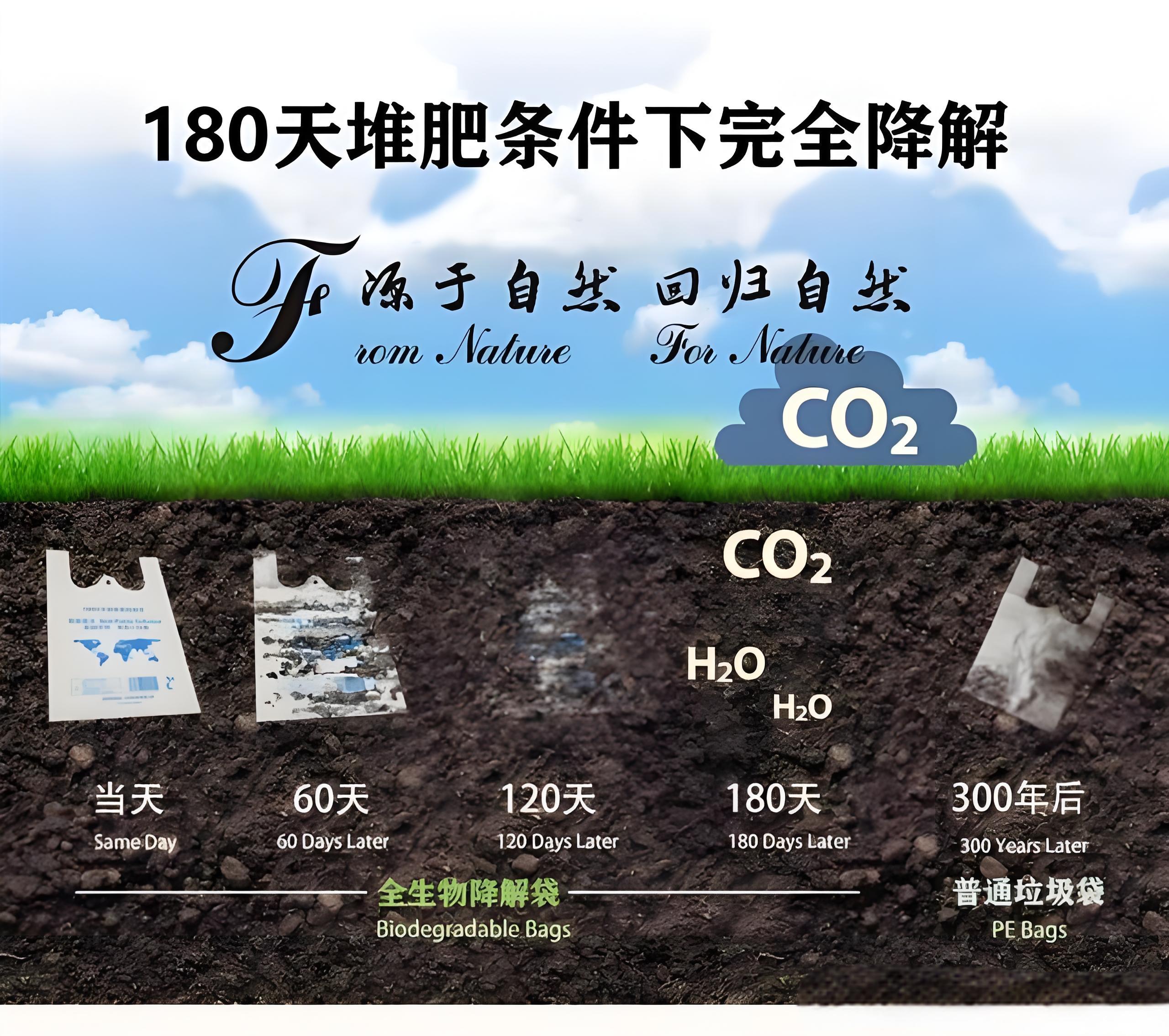 光降解和生物降解塑料袋區(qū)別？(圖2)